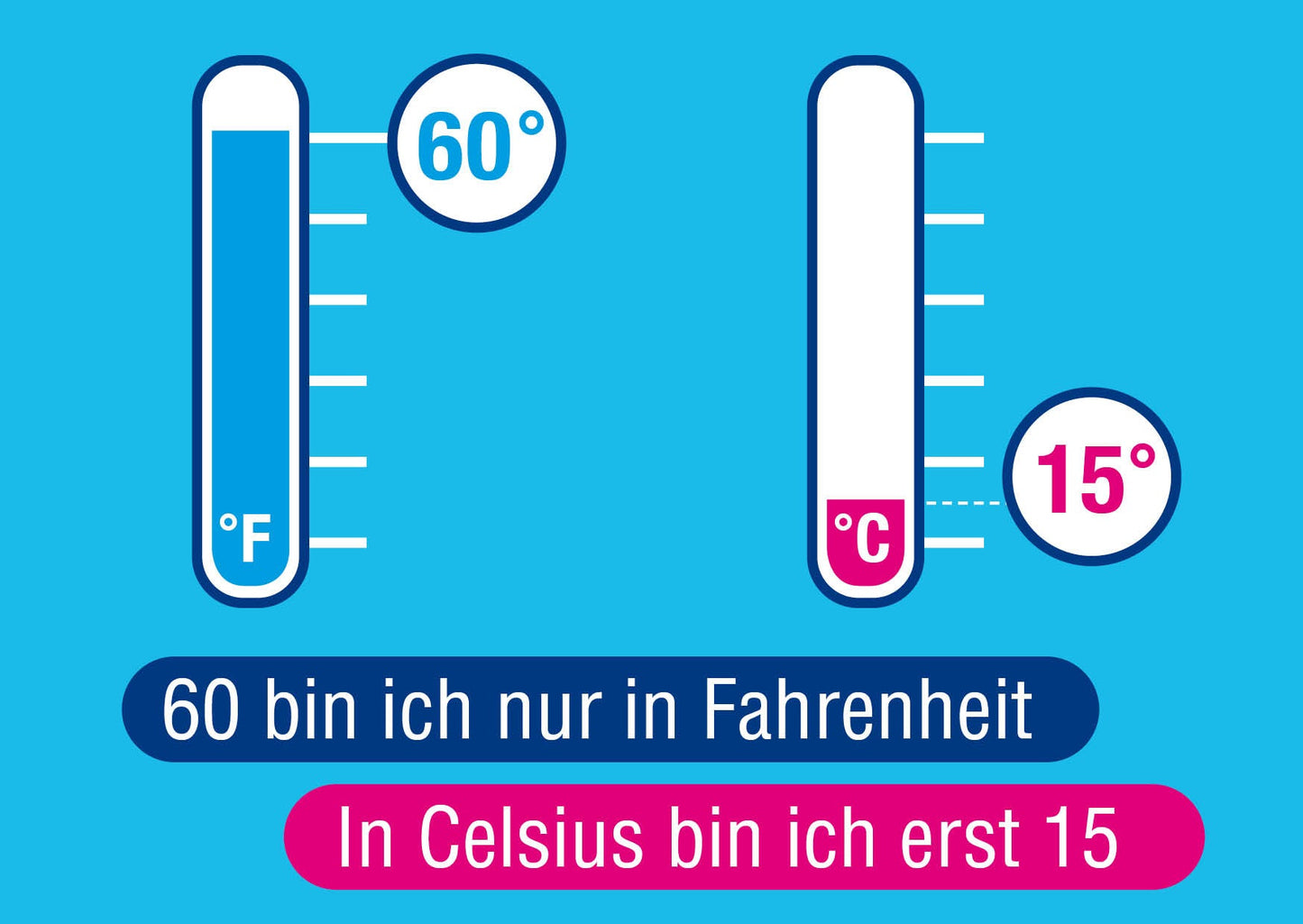 Einladung zum 60. Geburtstag: Fahrenheit Individuelle Einladung