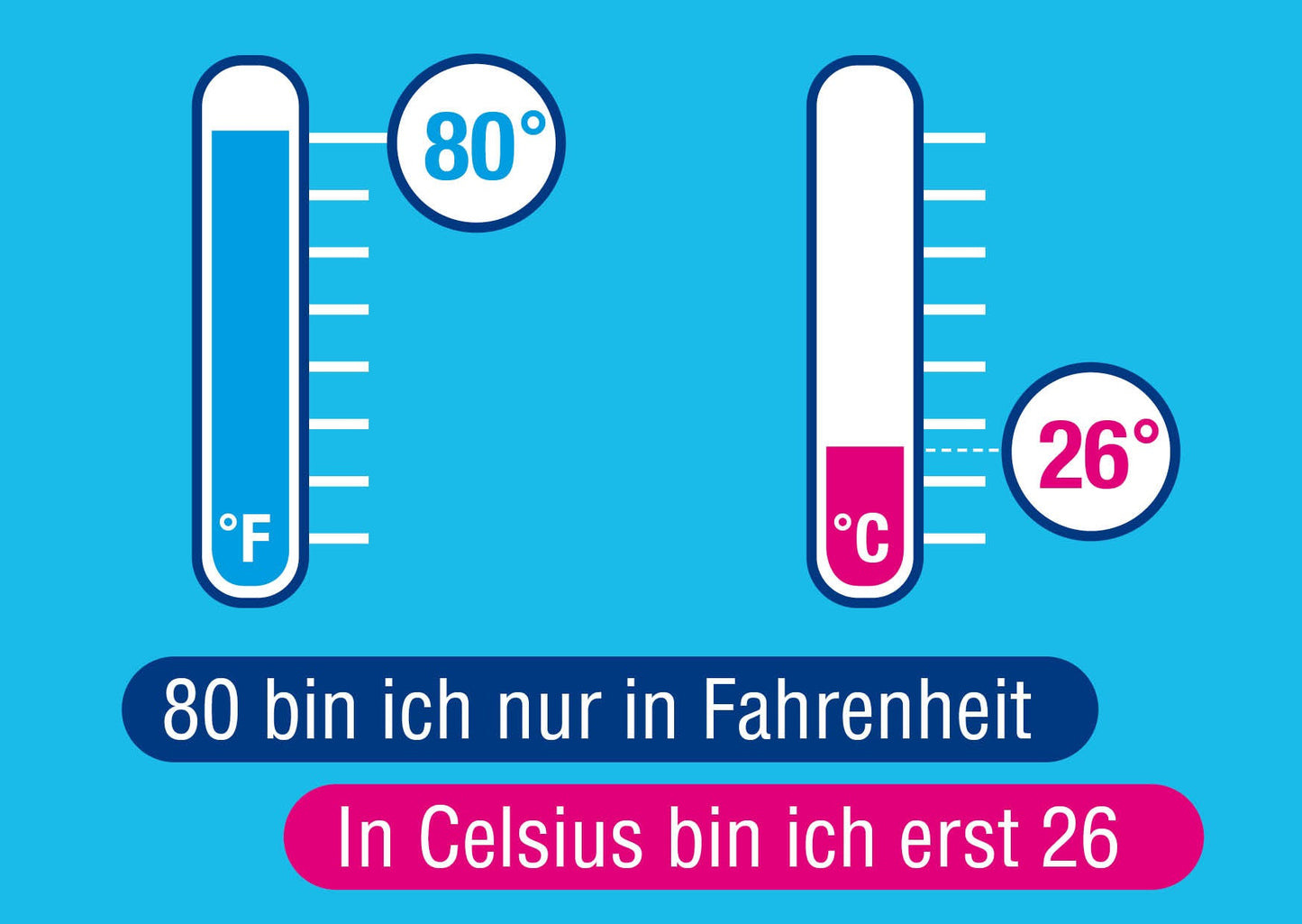 Einladung zum 80. Geburtstag: Fahrenheit Individuelle Einladung