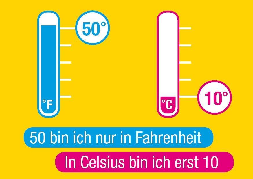 Einladung zum 50. Geburtstag: 50 Fahrenheit